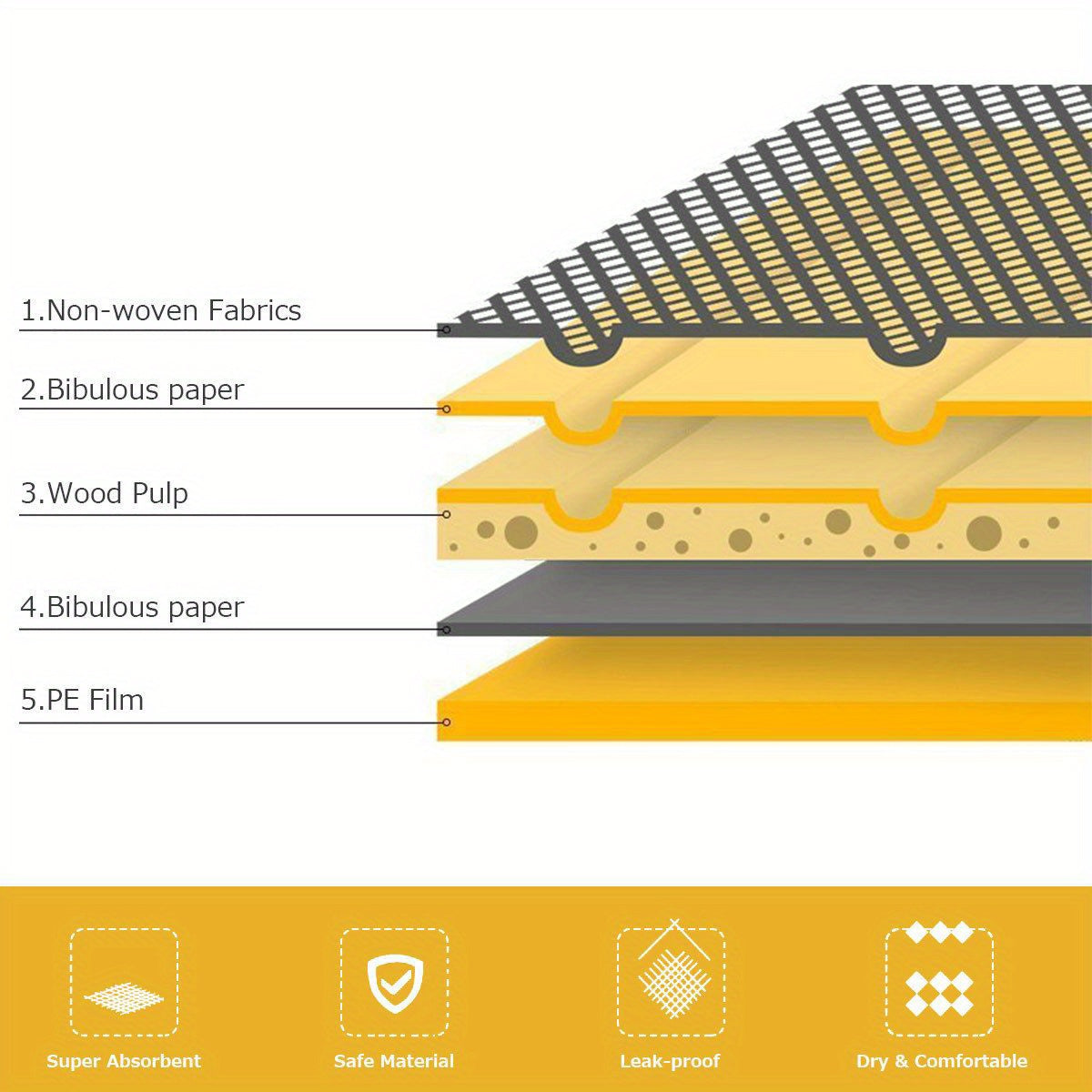 200 Stk 24 "x 24" Welpen Pippi Pads